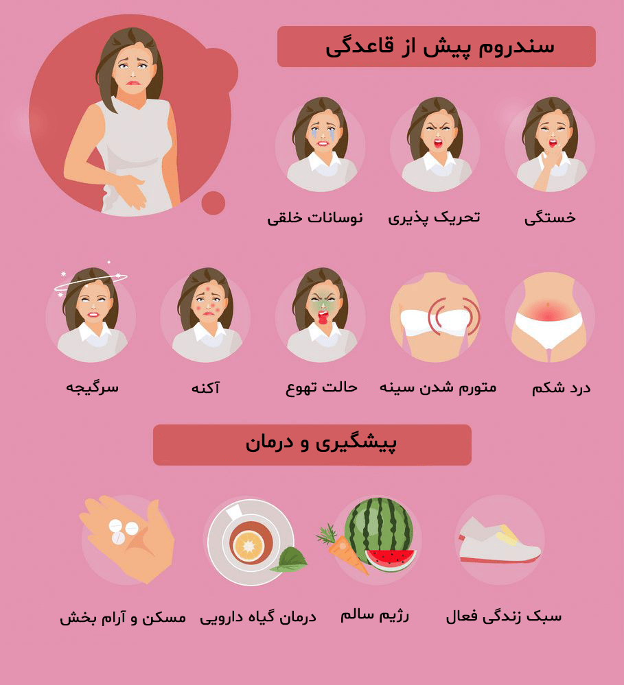 قاعدگی